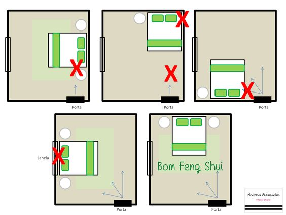 posição correta da cama de acordo feng shui