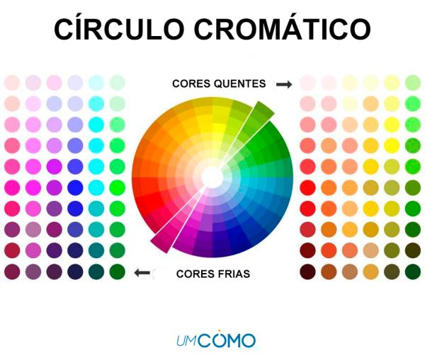 Círculo Cromático: o que é e como usar em seus projetos? • Designerd